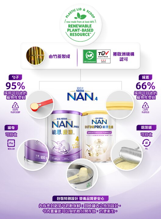 雀巢®能恩®啟護®pHF-W部分水解配方奶粉 - 採用植物性塑料包裝 支持環保
