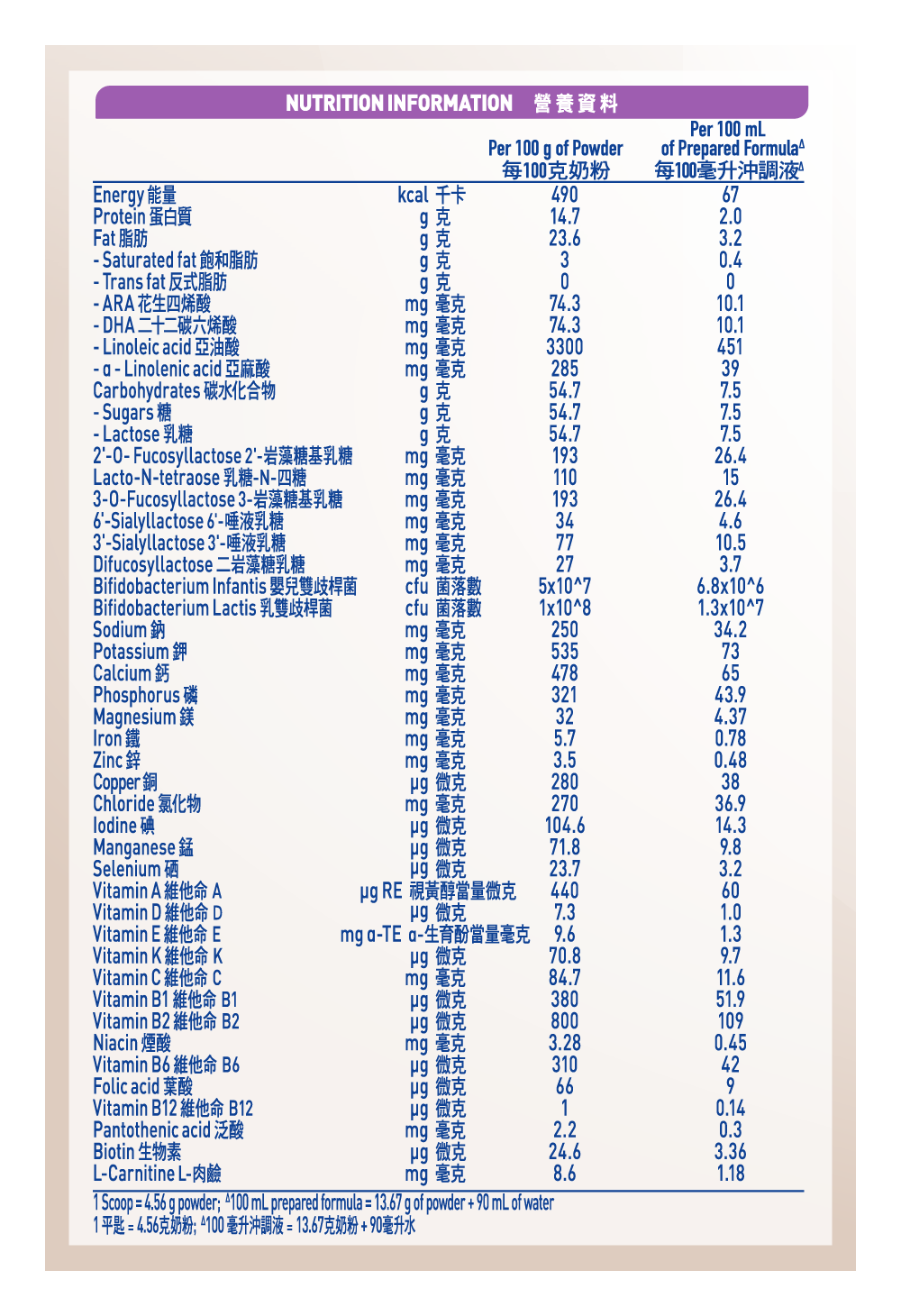 雀巢®能恩全護®INFINIPRO®2號配方奶粉營養參考 | 升級配方 - 雙重活性益生菌 + 昇華HMOs