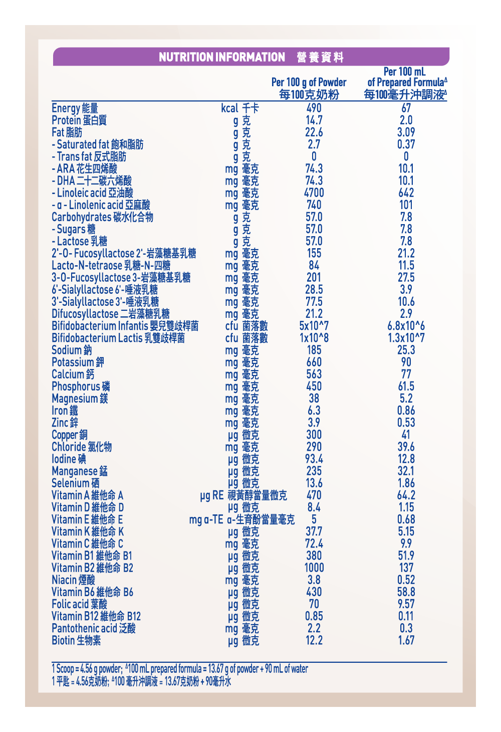 雀巢®能恩全護®INFINIPRO®2號配方奶粉營養參考 | 升級配方 - 雙重活性益生菌 + 昇華HMOs