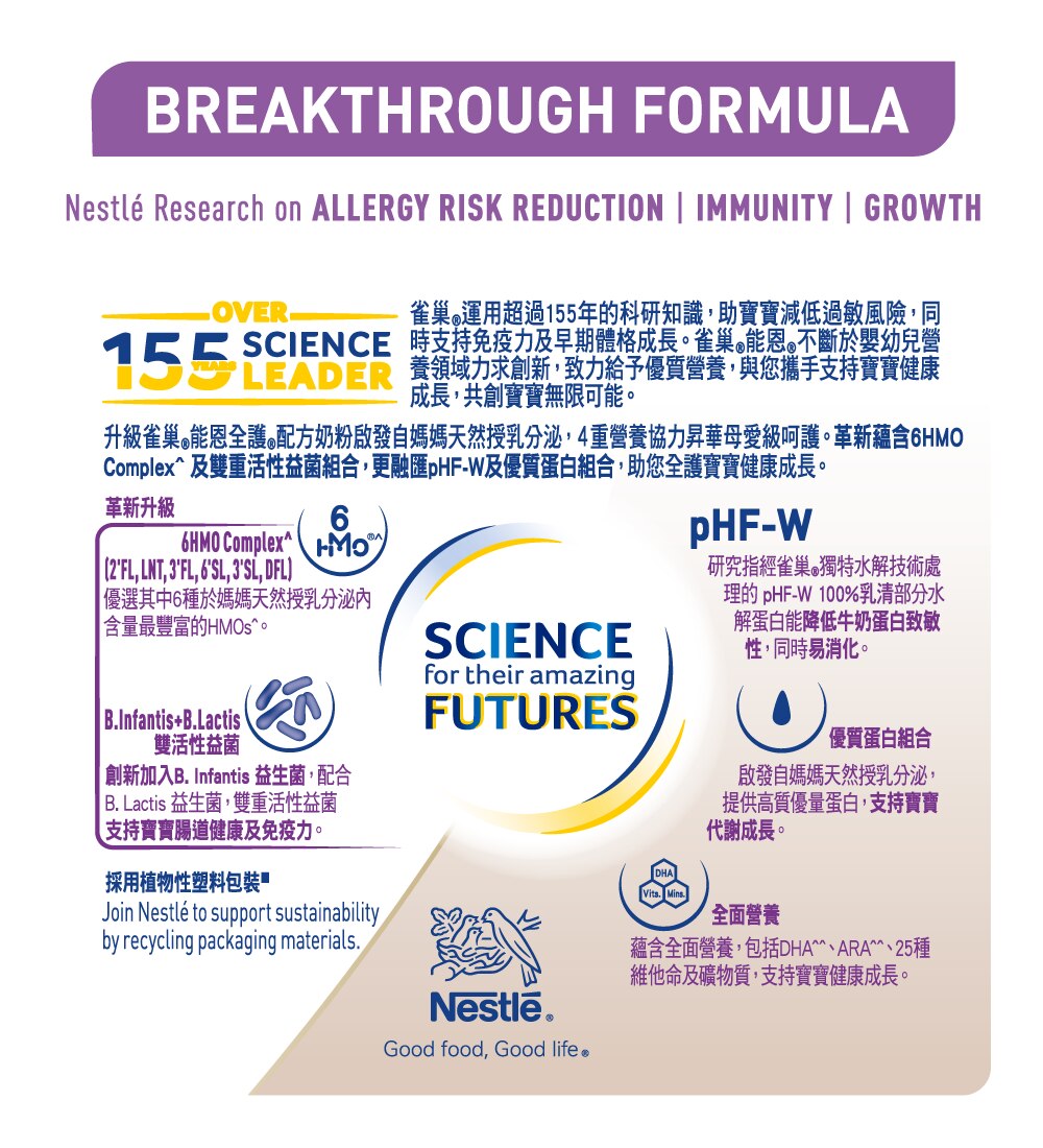 雀巢®能恩全護®INFINIPRO®4號配方奶粉配方成分 | 升級配方 - 雙重活性益生菌 + 昇華HMOs