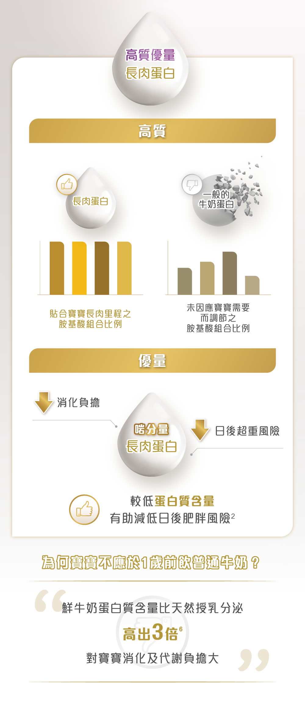 升級雀巢®能恩全護® INFINIPRO® 配方 - 高質優量長肉蛋白貼合寶寶所需,支持寶寶生長線/ 成長線達標,健康長肉!
