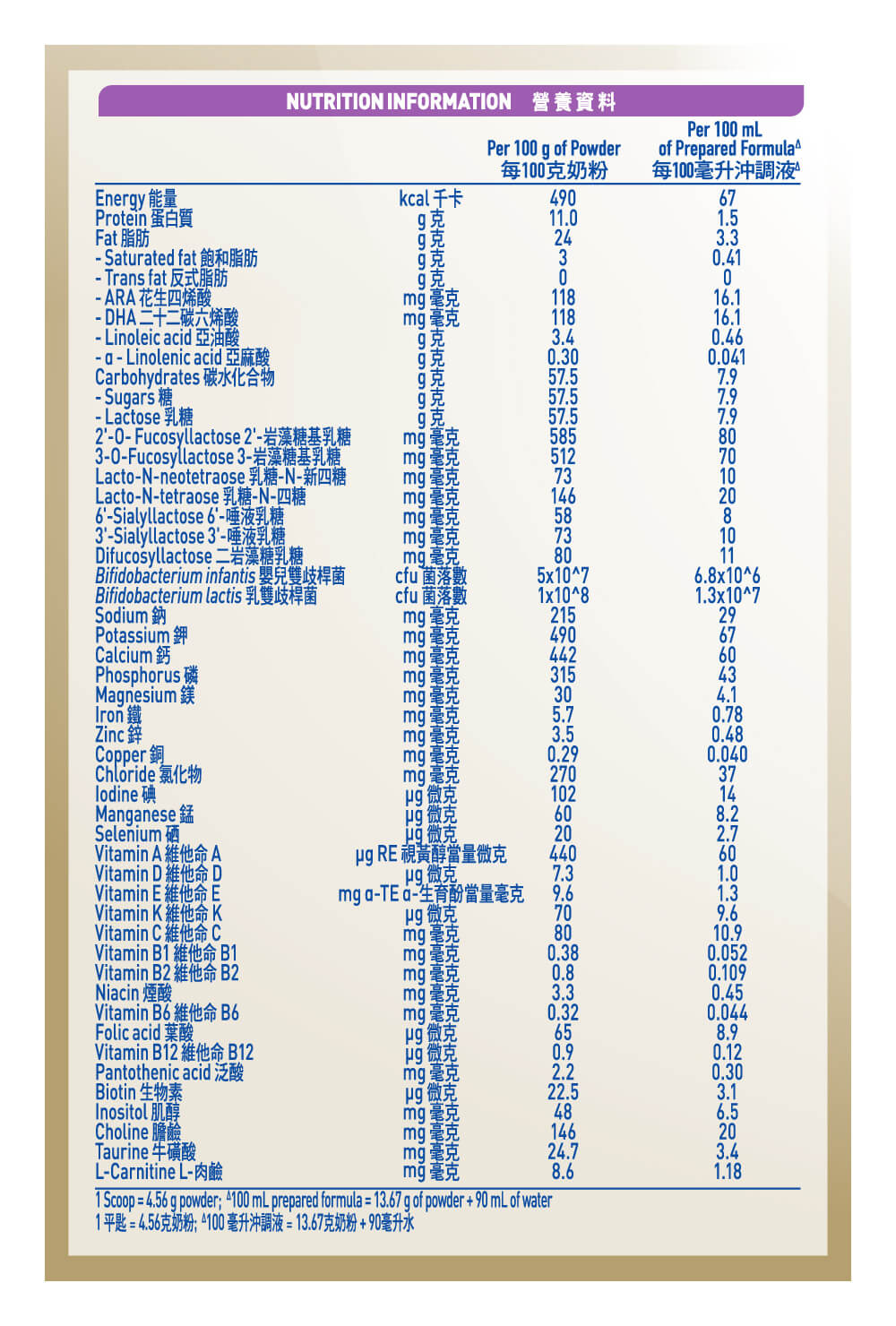 母愛研創，閃耀升級雀巢®能恩全護®INFINIPRO®2號配方奶粉 | 營養參考 - 昇華母源免疫精粹7HMOs，加乘星級雙益生菌，組成「免疫加乘組合」，科研實證3大免疫加乘功效，配合低敏水解蛋白pHF-W，進一步倍放低敏全護力