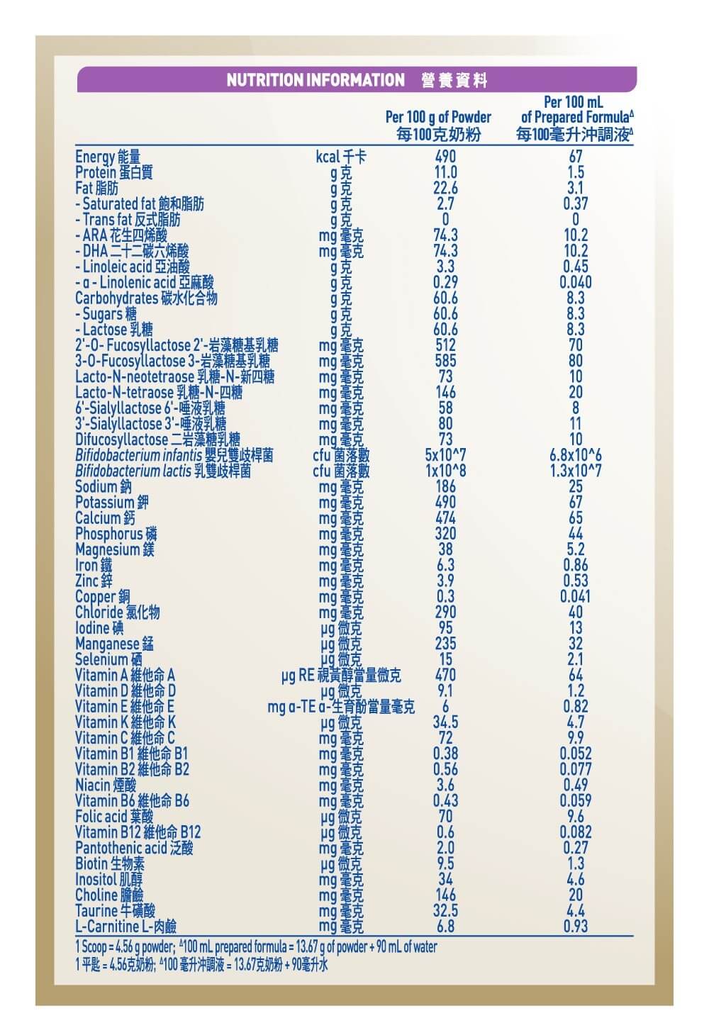 母愛研創，閃耀升級雀巢®能恩全護®INFINIPRO®3號配方奶粉 | 營養參考 - 昇華母源免疫精粹7HMOs，加乘星級雙益生菌，組成「免疫加乘組合」，科研實證3大免疫加乘功效，配合低敏水解蛋白pHF-W，進一步倍放低敏全護力