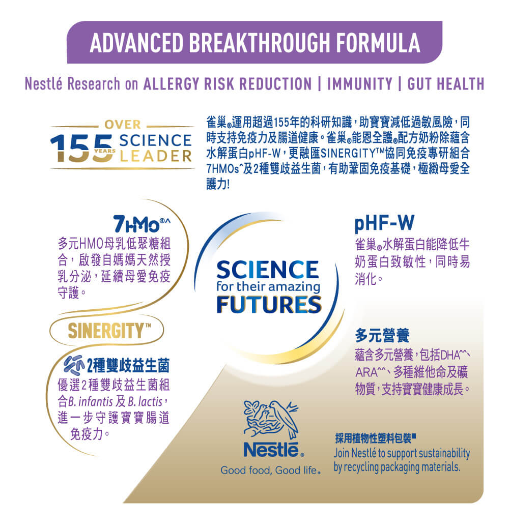 母愛研創，閃耀升級雀巢®能恩全護®INFINIPRO®2號配方奶粉 | 配方成分- 雀巢運用超過155年的科研知識，助寶寶減低過敏風險，同時支持免疫力及腸道健康。雀巢®能恩全護®配方奶粉除蘊含水解蛋白pHF-W，更融匯2種雙歧益生菌及7HMOs，有助鞏固免疫基礎，極緻母愛全護力！