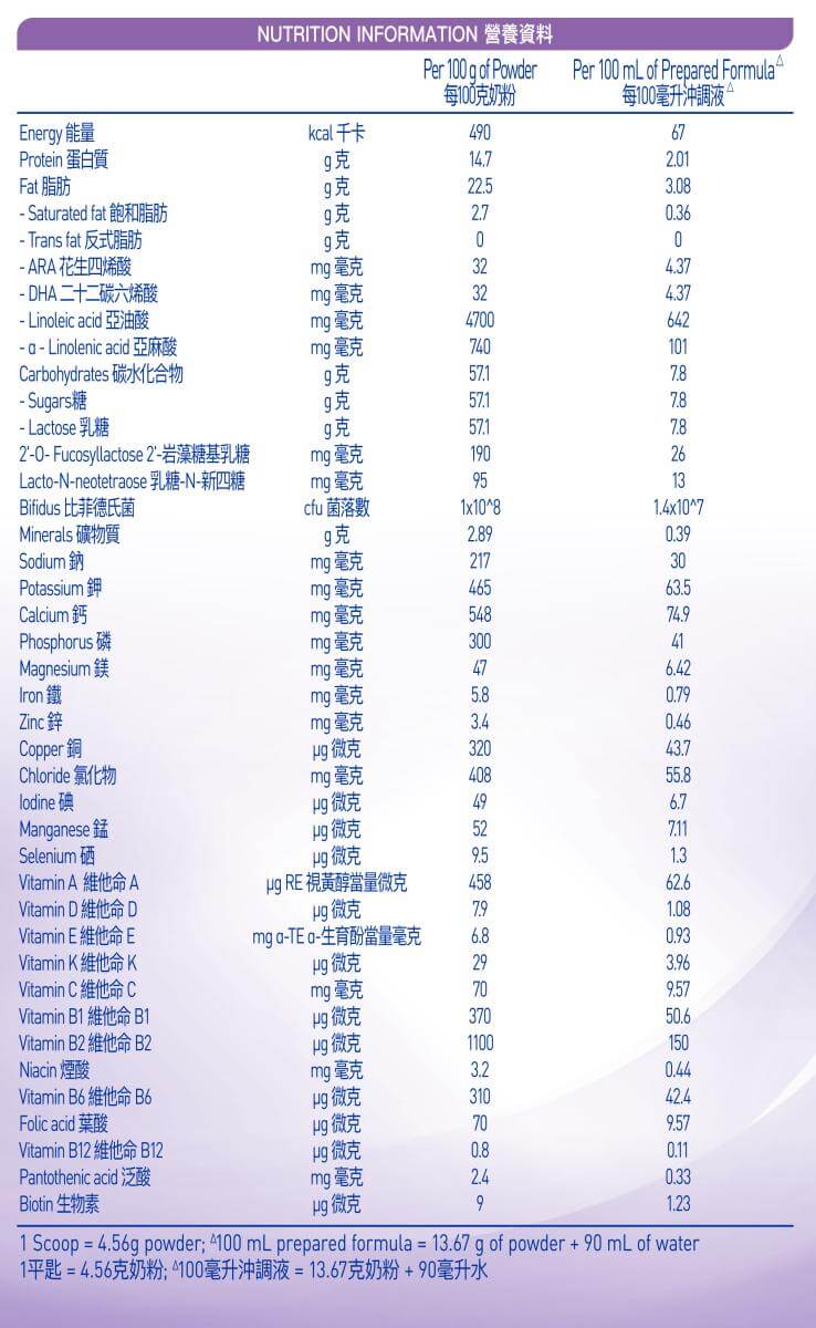 雀巢®能恩®啟護®2號配方奶粉營養參考|最多醫護推薦防敏廠商