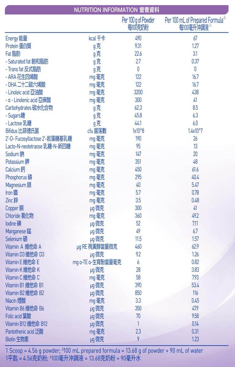 雀巢®能恩®啟護®3號配方奶粉營養參考|最多醫護推薦防敏廠商