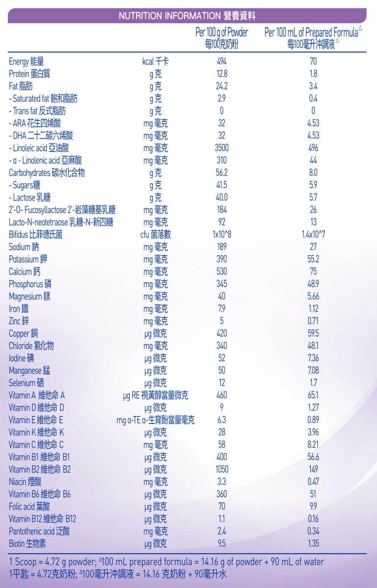 雀巢®能恩®啟護®4號配方奶粉營養參考|最多醫護推薦防敏廠商