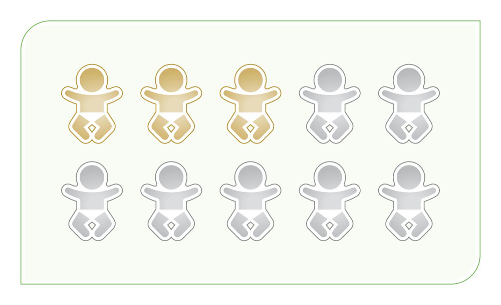 研究指高達3成嬰兒及兒童曾受偶發性便秘影響