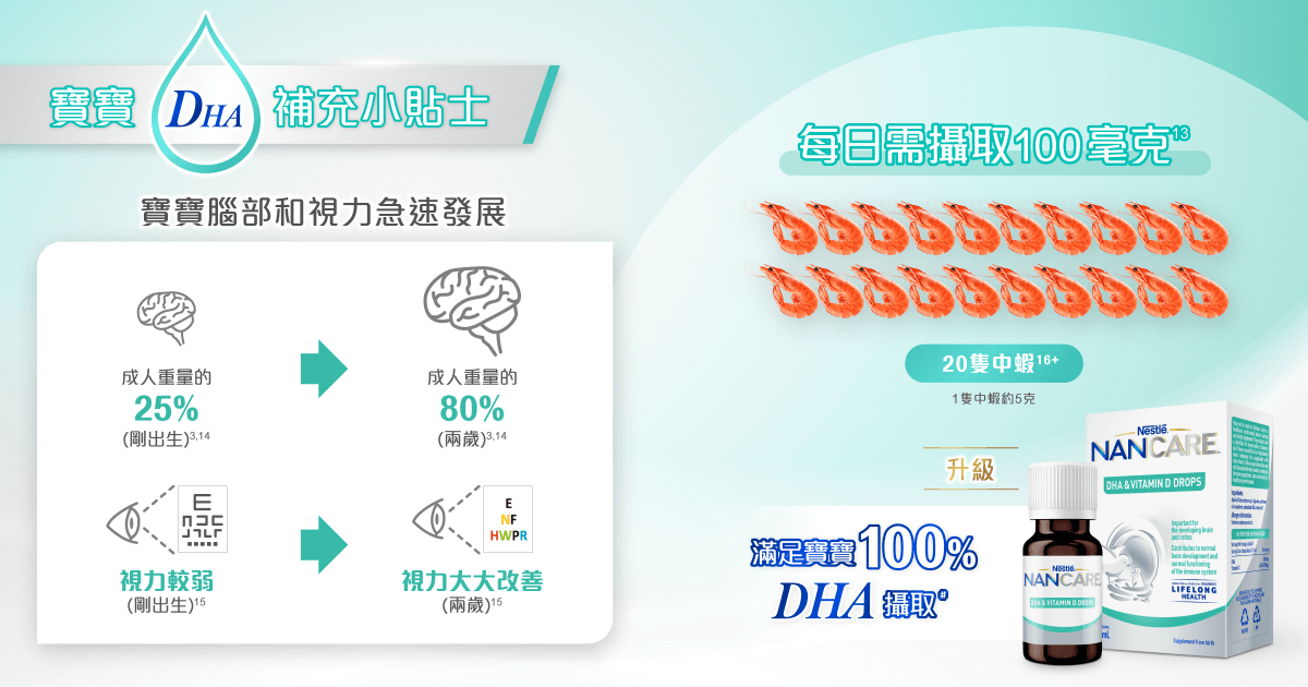 母乳內DHA含量易受媽媽飲食影響12  寶寶或需補充