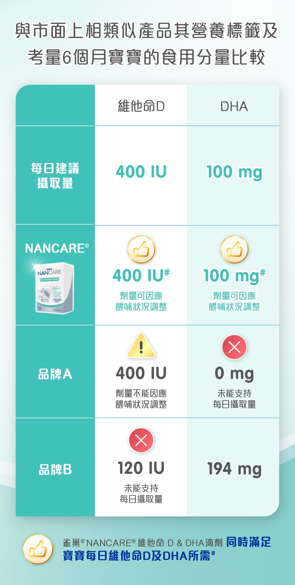 與市面上相類似產品比較