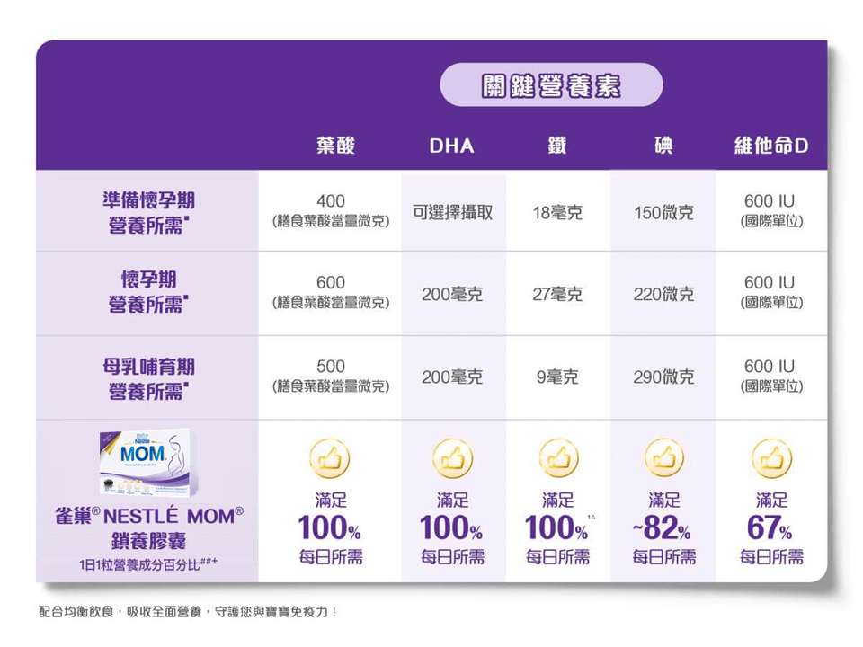 雀巢® NESTLÉ MOM® 鎖養膠囊