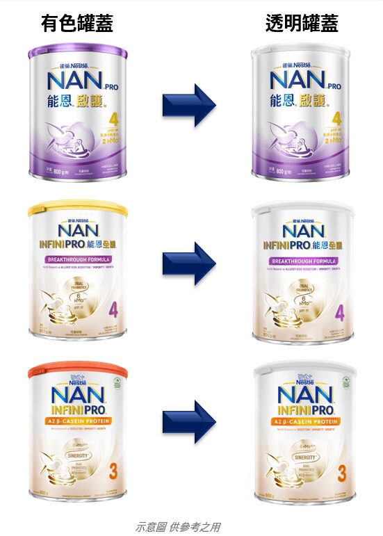 Transparent Lid Reference