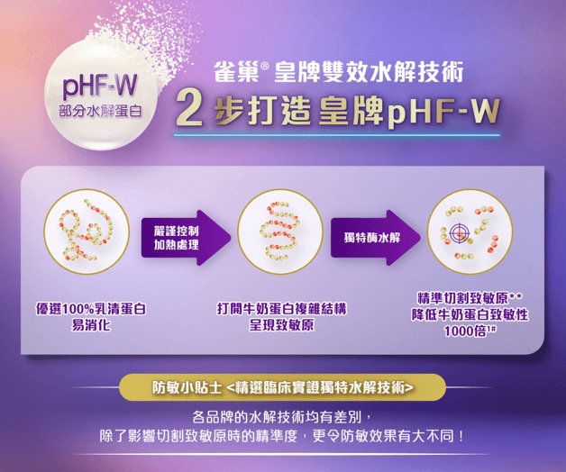 雀巢®能恩®啟護®配方的 pHF-W 部分水解蛋白經皇牌雙效水解技術處理 - 高效長效STOP在敏感前
