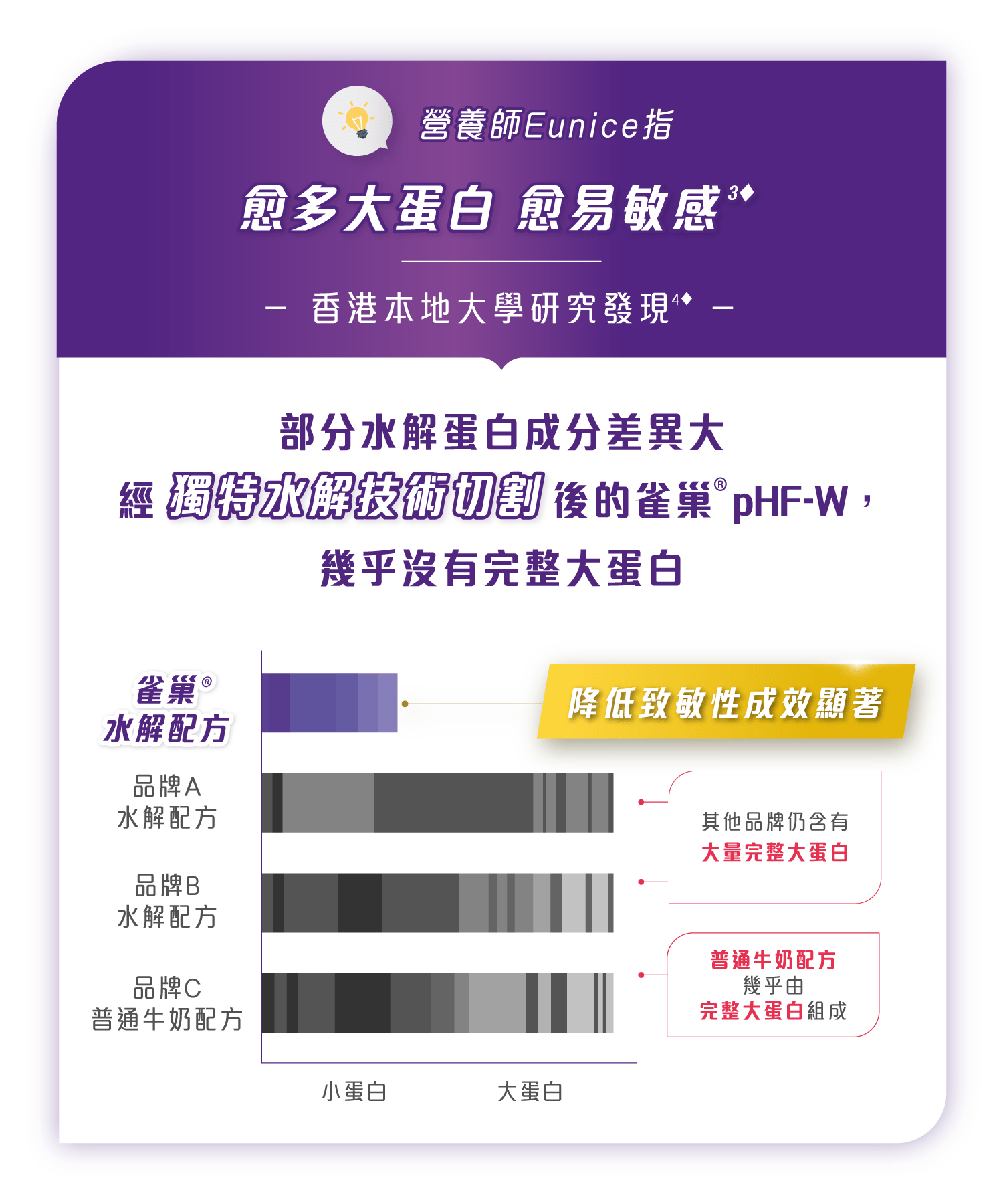 本地大學評測配方奶粉結果