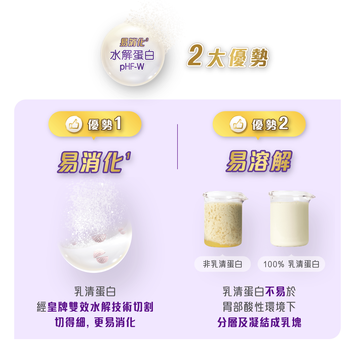 易消化水解蛋白2大優勢